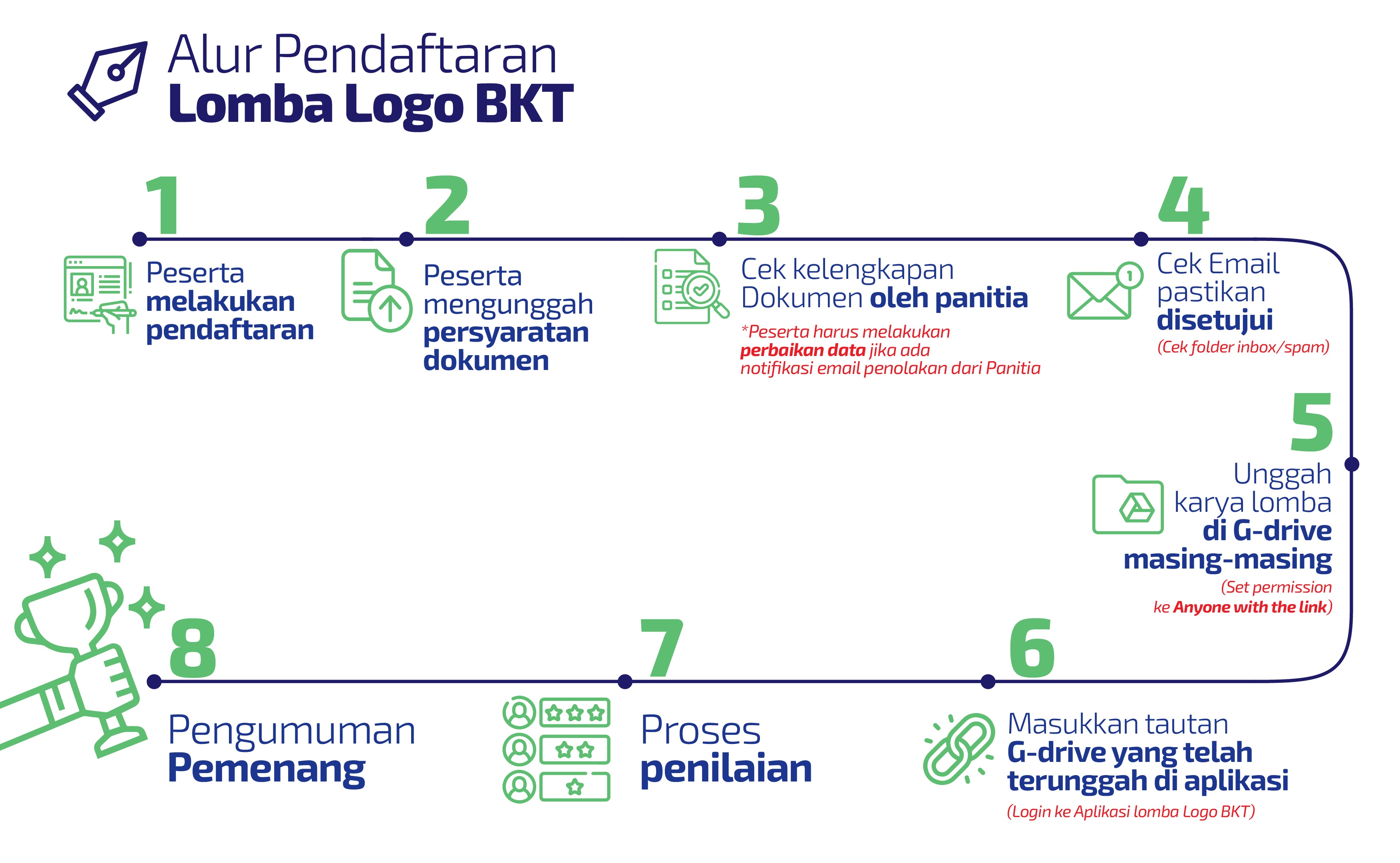 Alur Pendaftaran